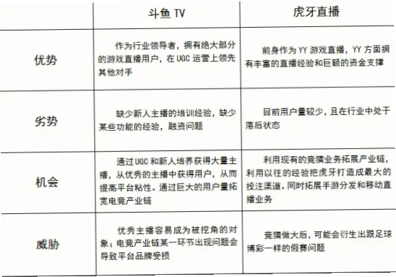 斗鱼游戏直播间平台官网观看体验优势解析