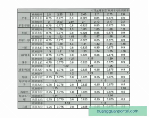 世界杯竞彩中如何分析赔率和盘口?